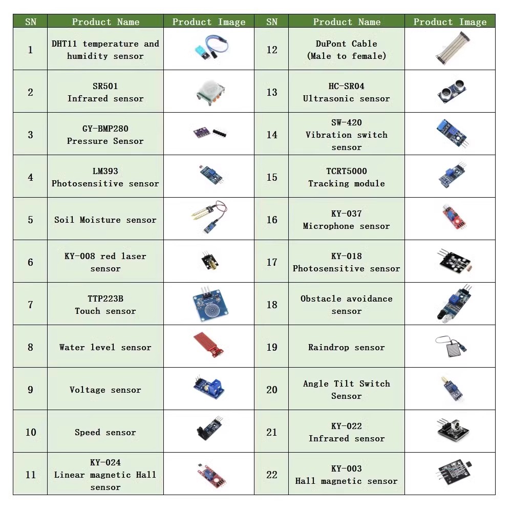 Kit modul Sensor 22 dalam 1, K - Arduino Uno Starter Kit ulasan dan harga